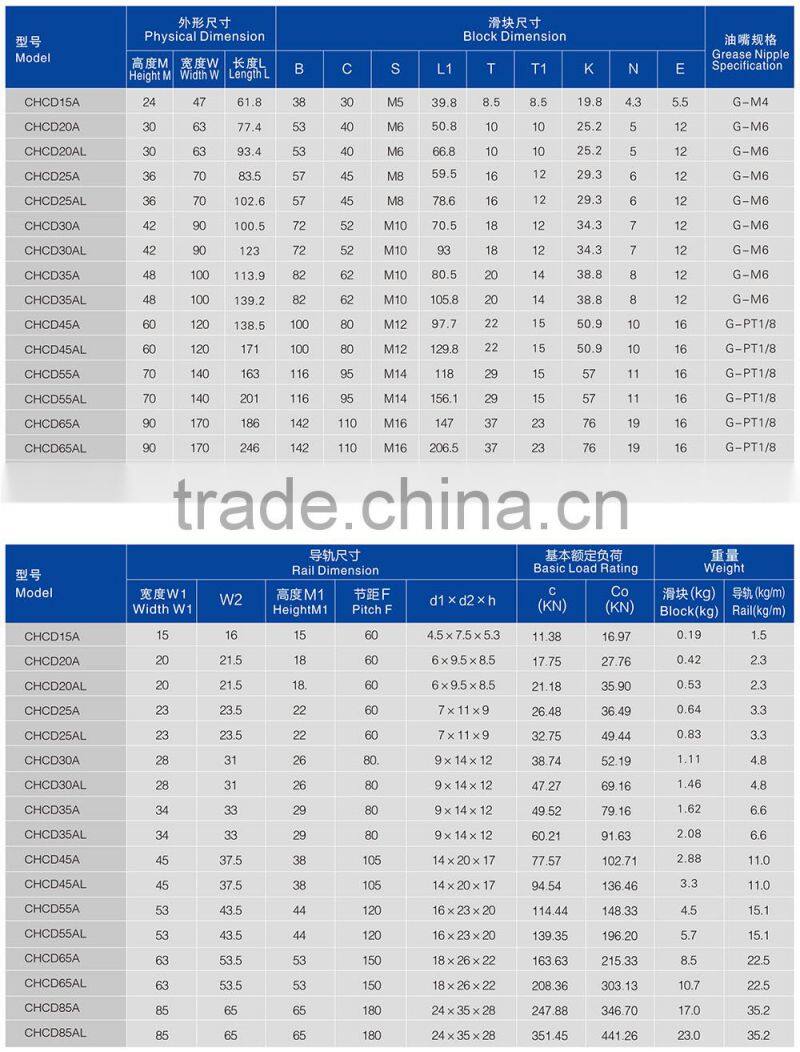 Linear guide of CHCD15A