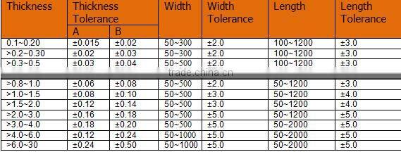 2015 hot sale the best price tantalum niobium alloy sheet
