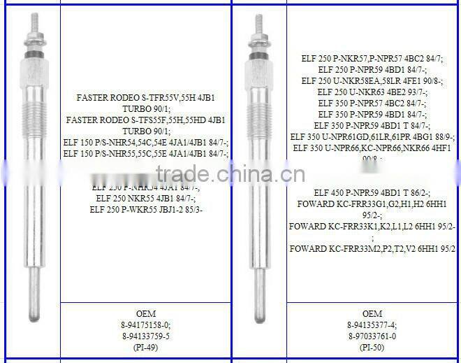 Packaging&Shipping Auto parts 19850-64030 PT-152 1H-Z Engine glow plug for Toyota Coaster CRUISER