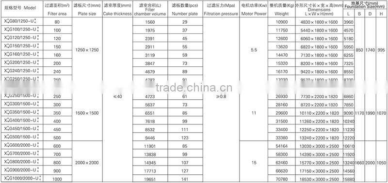 High pressure program controlled membrane biological sludge filter press