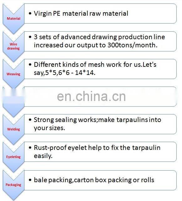 hot welding machine for tarpaulin