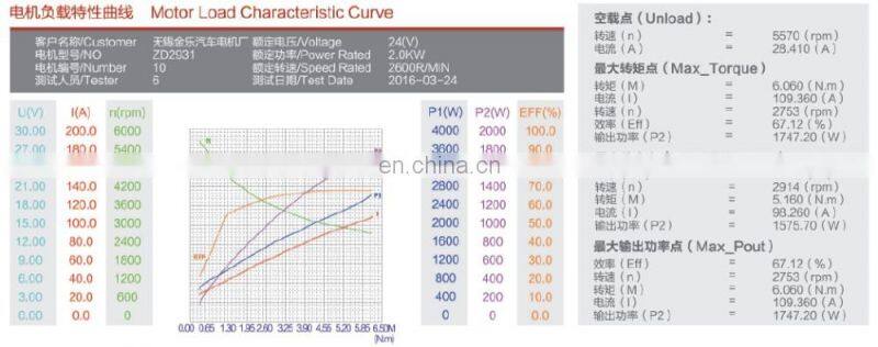 Hydraulic Wheel Motor 24V DC MOTOR 2000W