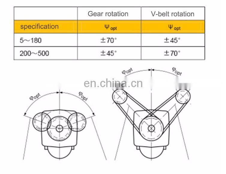 rexroth hydraulic motor A2FO10/12/16/23/28/32/56/61R/L-PPB0605PABVPB