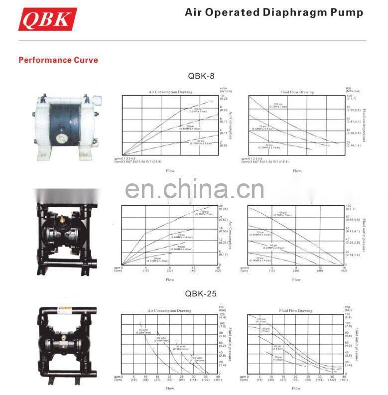 best price air Air Operated Pneumatic Diaphragm Pump QBK-25