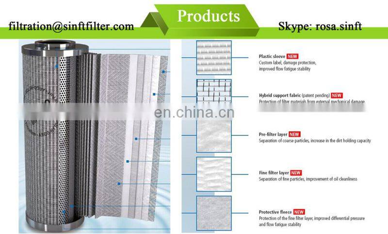 Filter Elements Exapor Max 2 Argo V3.0623-06
