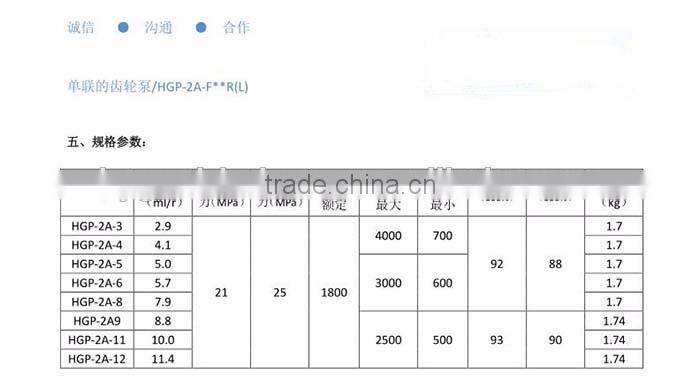 hydraulic oil gear pump for Construction machine