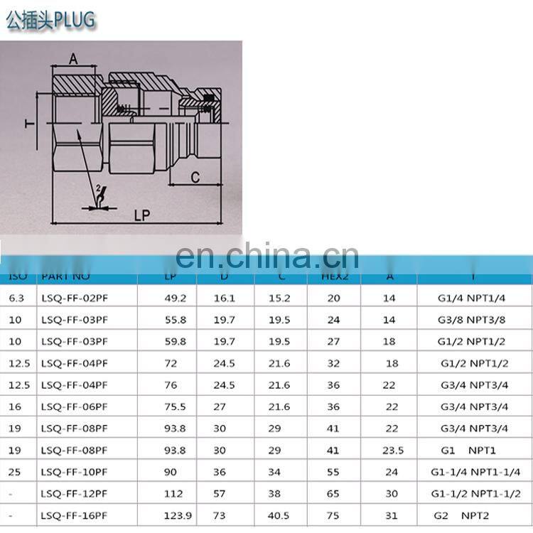 NPT male or female hydraulic hose quick release coupler
