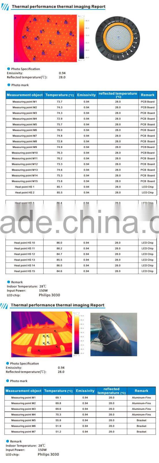 200w High Bay Global leader in the LED manufacturing segment