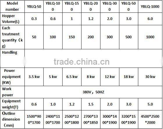 Steam jet vacuum quick cooling machine