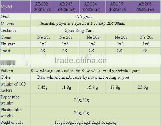 Hot sale 20S yarn count 203 polyester thread Z twist raw white color