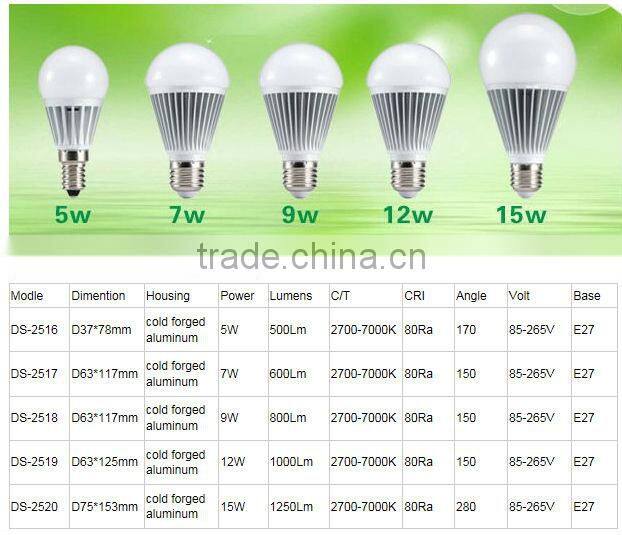 CE RoHs 5W 7W 9W 12W 15W 20W 25W E27 LED Bulb
