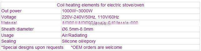 Coil tube heating element for home appliance with 304 material