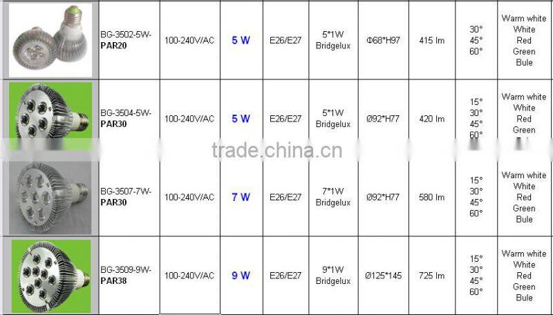 Rifle mounted spotlight800lm brightest led lighting fot outdoor