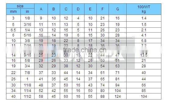 DIN741 Wire Rope Clips