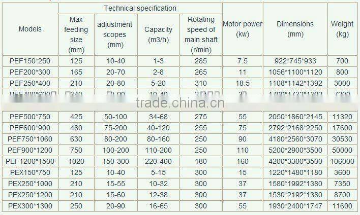 Thick broken jaw Crusher Equipments