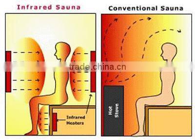 Best Sales Infrared Sauna Cabin CE/ETL/ROHS approved, 2 person Use Infrared Sauna