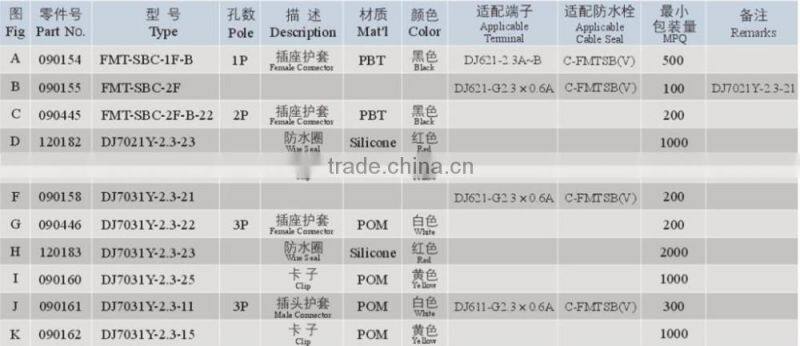 Good Quality Wholesale 5 Pin Connector