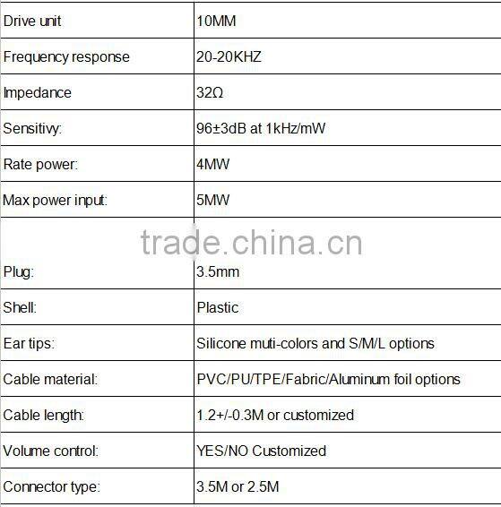 Factory supply EL glowing earphone with mini jack micophone