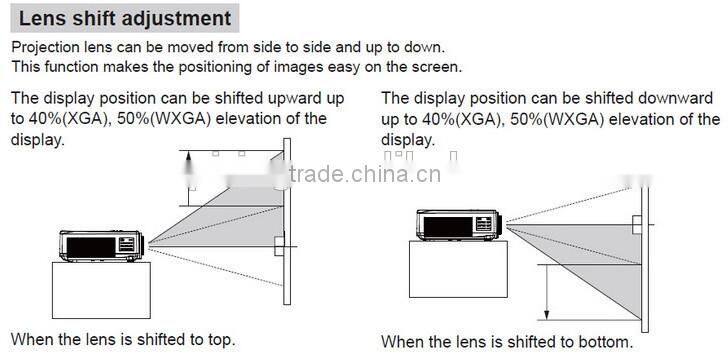 Large auditorium or conference & showrooms 7500 lumens digital cinema projector