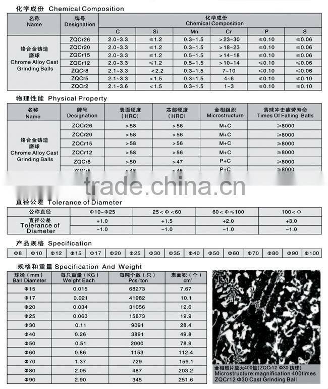 Casting grinding media ball for cement plant,mine,power station and chermical industrial