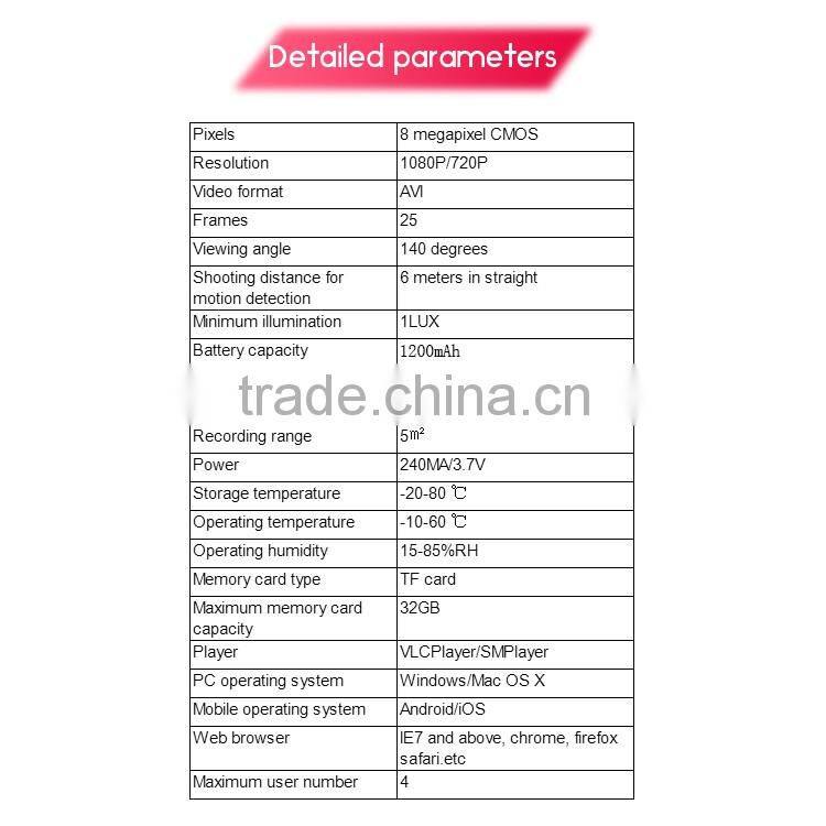 Vitevision well concealed Smoke alarm detector design wifi wireless wall Hidden camera