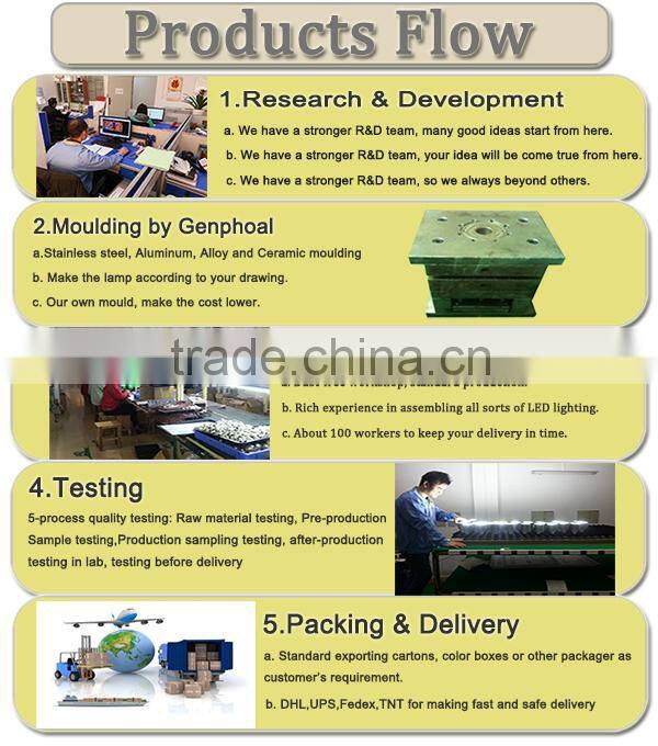 New business ideas 220v 2w g9 to e12 socket