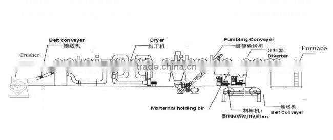 high output and low consumption wood waste charcoal briquette machine