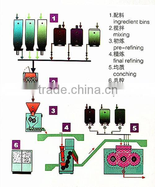 Popular Horizontal Hydraulic Three Roller Mill(YSH400-1000)