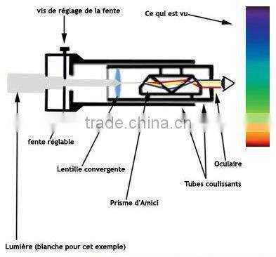 FPS-3 Prism spectroscope