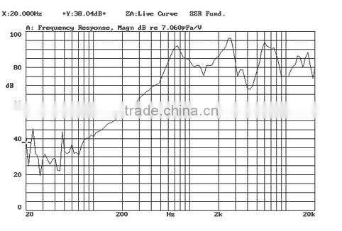 FBF7532 best price bluetooth speaker enjoy music mini speaker mini digital speaker (FBELE)