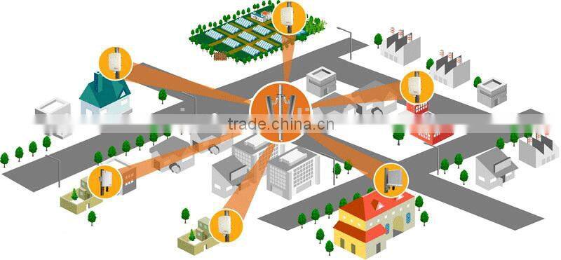 AMEISON 2400 - 2483 MHz Directional Wall Mount Flat Patch Panel 2.4GHz bnc wifi antenna