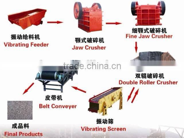 rock machine crusher production line/ roll crusher machine manufacturer