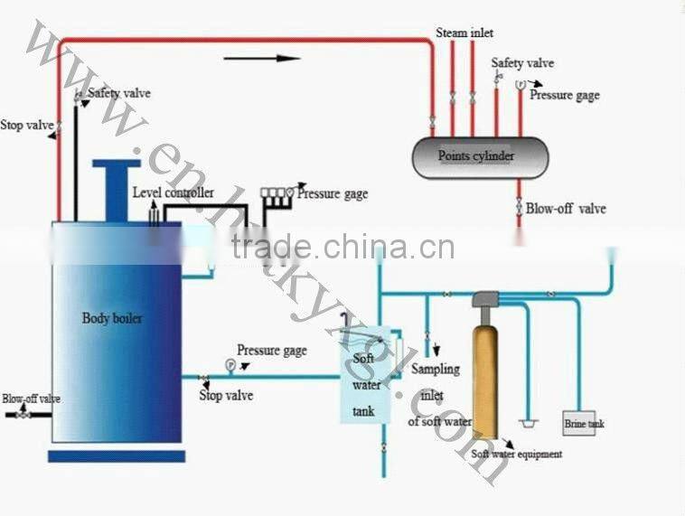 0.5t 7bar Gas/oil fired LSS series verticalmini steam boiler