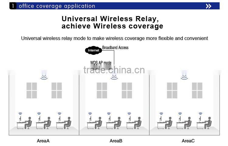 2.4Ghz wireless wifi router 300 square cover indoor wireless router 300M MIMO for hotels