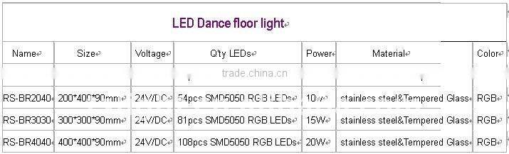 Led Floor Lighting RGB Waterproof