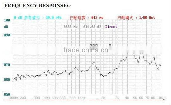Low current smd buzzer with CE&Rohs(Piezo SMD buzzer)