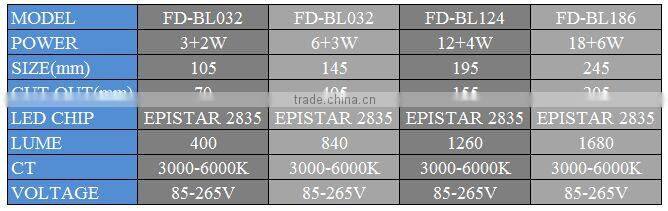 high quality double color 6+3w LED panel light EPIATSR chip