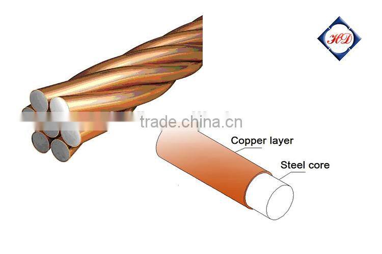 Copper Plated Steel Wire