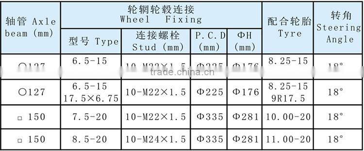 Track trailer axles 10t 12t 13t 14t 15t 16t 20t