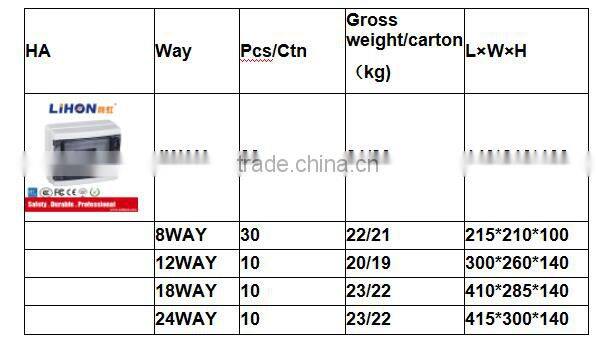 HA water-proof and electric plastic distribution