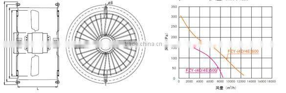 200mm Poultry exhaust fan