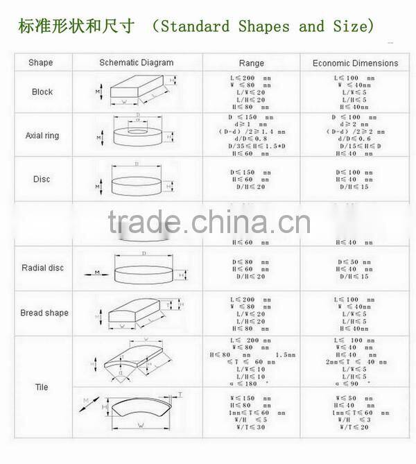 Ring Sintered NdFeB magnet for speaker