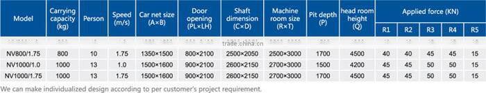Panoramic Elevator/Sightseeing Elevator/Observation Elevator/Nova Elevator/China Elevator