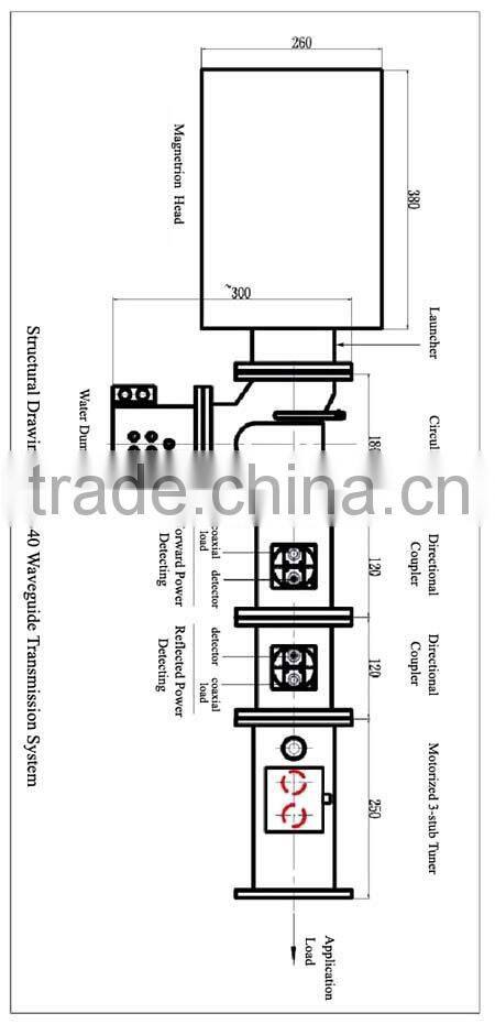 2.45GHz/915MHz Microwave Transmitting System