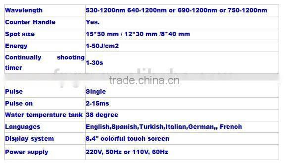 Customized most popular ipl rf