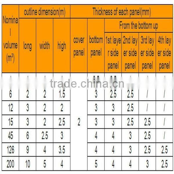 Hot dipped galvanized steel storage water tanks water tank Malaysia