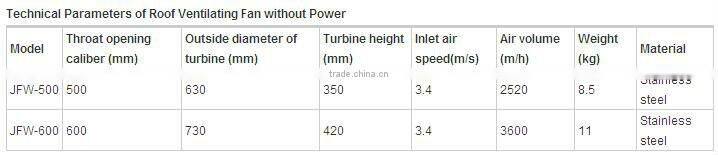 wind driven air ventilator,wind driven roof ventilator