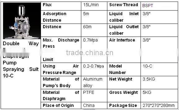 Paint Spraying Pneumatic Reciprocating pump 10-C