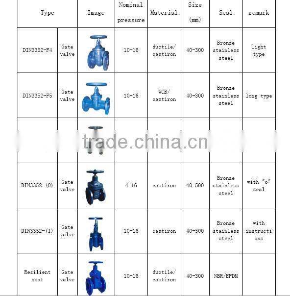 customized valve parts valve disc