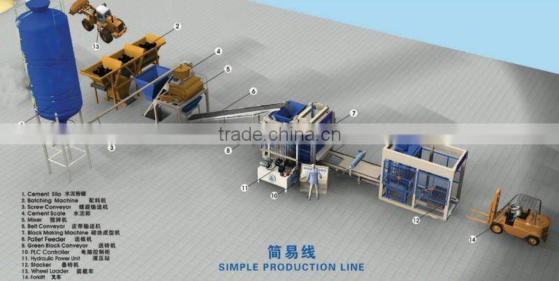 QT12-15 automatic brick making machine sales in Ecuador